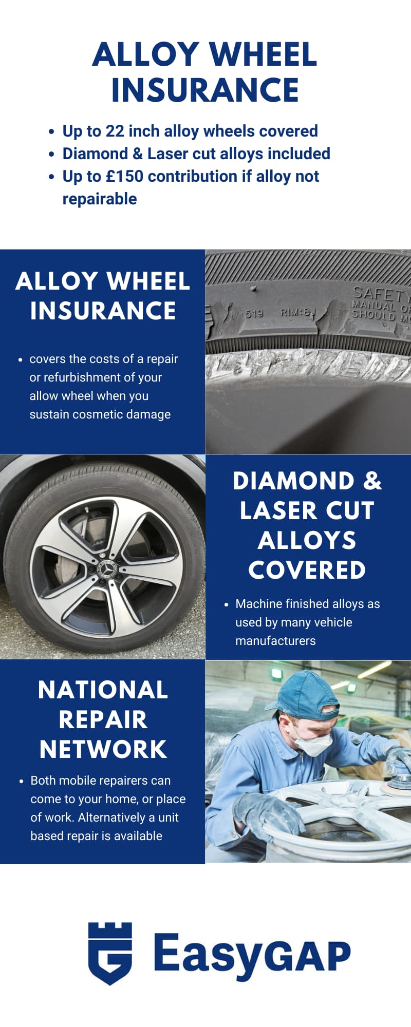 Smart Repair And Alloy Wheel Insurance